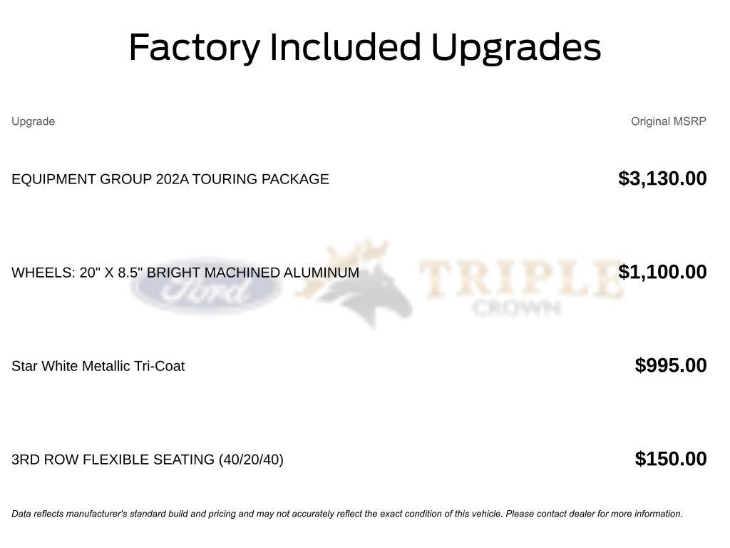 2026 Ford Expedition Max Active